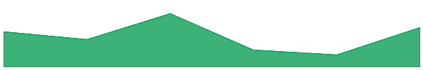 Hunt Town 7d chart