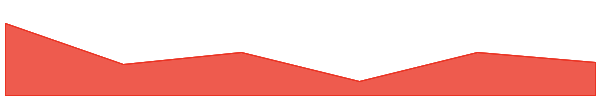 PARSIQ 7d chart