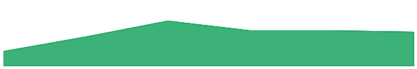 Epic Cash 7d chart