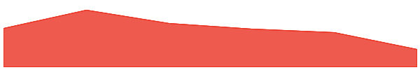 Hathor 7d chart