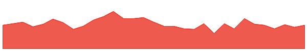 Keep Network 1y chart
