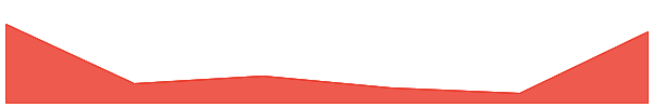 Keep Network 7d chart