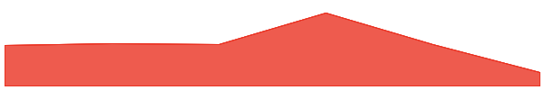 PointPay 7d chart