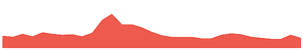 Kadena 1y chart