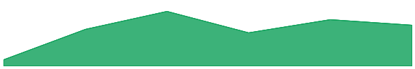 tBTC 7d chart