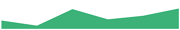 DeFiChain 7d chart