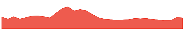 Avalanche 1y chart