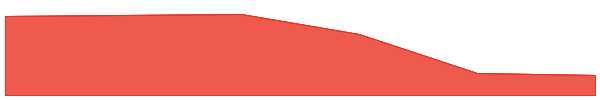 Aleph Cloud 7d chart