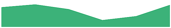 DEXTools 7d chart