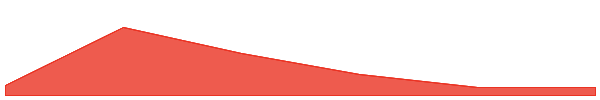 StaFi 7d chart