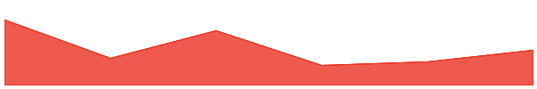 Pkoin 7d chart