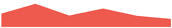 MUX Protocol 7d chart