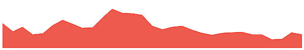 Trust Wallet Token 1y chart
