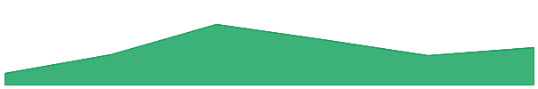 AXEL 7d chart