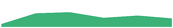 HOPR 7d chart
