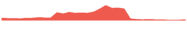 MANTRA 1y chart