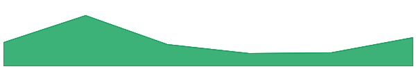Curve DAO Token 7d chart