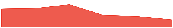 GamerCoin 7d chart