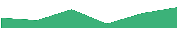 AhaToken 7d chart
