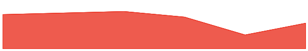 WHALE 7d chart