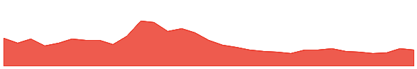The Graph 1y chart