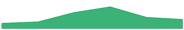 Tokamak Network 7d chart