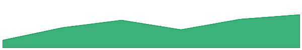Centrifuge 7d chart