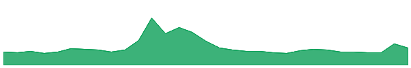 SushiSwap 1y chart
