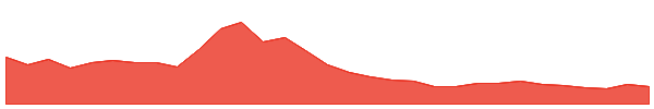 Moonbeam 1y chart