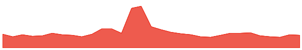 Phala Network 1y chart