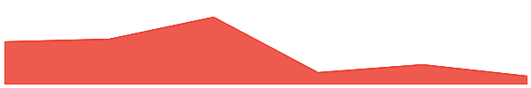 Radworks 7d chart