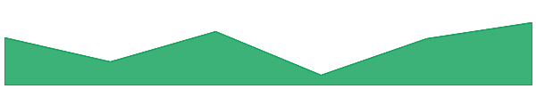 Hegic 7d chart