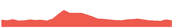 Amp 1y chart