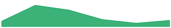 Frax (prev. FXS) 7d chart