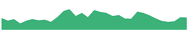 Alchemy Pay 1y chart