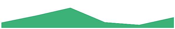 Alchemy Pay 7d chart