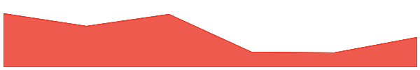 Dego Finance 7d chart