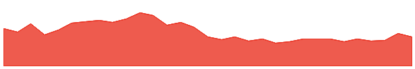 TerraClassicUSD 1y chart