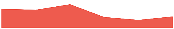 TerraClassicUSD 7d chart