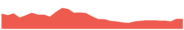 Injective 1y chart