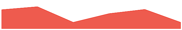 Celo Dollar 7d chart