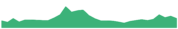 Liquity 1y chart