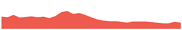 Audius 1y chart