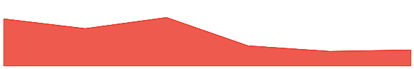 Audius 7d chart