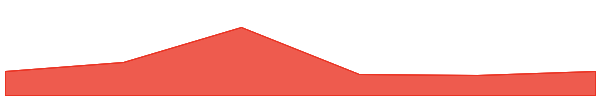 RAMP 7d chart