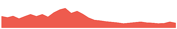 WOO 1y chart