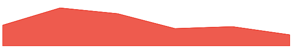 Dvision Network 7d chart