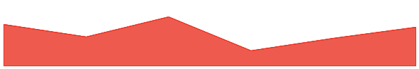 Bifrost 7d chart