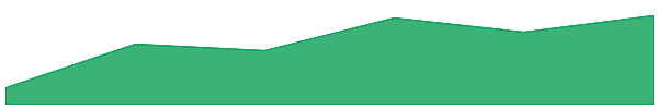 MobileCoin 7d chart