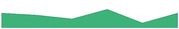 Venus BUSD 7d chart
